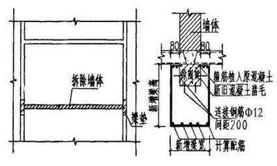 加固設計方案需要原設計單位審批嗎為什么(加固設計方案需要原設計單位審批嗎?) 北京加固設計 第5張 加固設計方案需要原設計單位審批嗎為什么(加固設計方案需要原設計單位審批嗎?) 北京加固設計 第5張