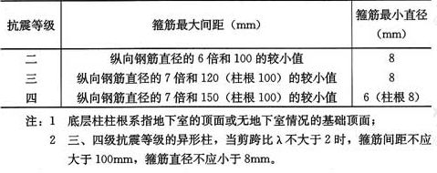 四川網架施工隊電話（四川網架施工隊在售后服務方面有哪些安全保障措施） 北京鋼結構設計問答