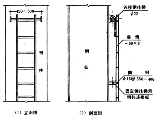 房屋加固改造施工方案關于安全人員登高的規定(房屋加固改造施工方案) 鋼結構網架設計 第5張 房屋加固改造施工方案關于安全人員登高的規定(房屋加固改造施工方案) 鋼結構網架設計 第5張
