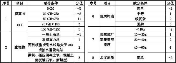 工程勘察設計費取費標準2020（2020年工程勘察設計收費標準）