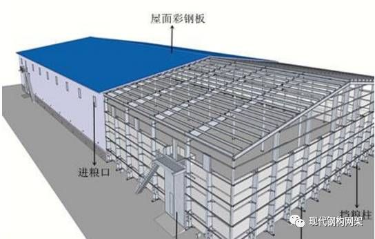 鋼結(jié)構(gòu)目前采用的設(shè)計(jì)方法 建筑消防設(shè)計(jì) 第2張 鋼結(jié)構(gòu)目前采用的設(shè)計(jì)方法 建筑消防設(shè)計(jì) 第2張