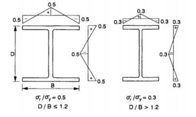 鋼結(jié)構(gòu)目前采用的設(shè)計(jì)方法 建筑消防設(shè)計(jì) 第5張 鋼結(jié)構(gòu)目前采用的設(shè)計(jì)方法 建筑消防設(shè)計(jì) 第5張