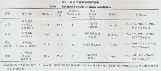 鋼結構選用鋼材的一般考慮哪些原則 鋼結構蹦極施工 第1張