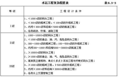 工程勘察設計收費導則2021