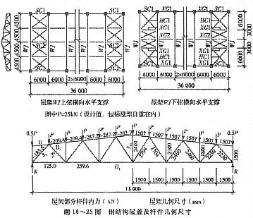 新疆具有一級資質的建筑公司（新疆一級資質建筑公司在國際市場上的表現如何？） 北京鋼結構設計問答