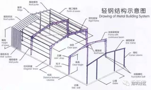 鋼構房框架結構圖