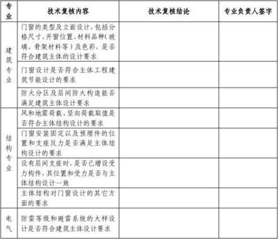 設(shè)計單位專業(yè)負(fù)責(zé)人要求(設(shè)計單位專業(yè)負(fù)責(zé)人的要求) 鋼結(jié)構(gòu)玻璃棧道施工 第5張 設(shè)計單位專業(yè)負(fù)責(zé)人要求(設(shè)計單位專業(yè)負(fù)責(zé)人的要求) 鋼結(jié)構(gòu)玻璃棧道施工 第5張