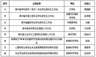 設(shè)計單位專業(yè)負(fù)責(zé)人要求(設(shè)計單位專業(yè)負(fù)責(zé)人的要求) 鋼結(jié)構(gòu)玻璃棧道施工 第4張 設(shè)計單位專業(yè)負(fù)責(zé)人要求(設(shè)計單位專業(yè)負(fù)責(zé)人的要求) 鋼結(jié)構(gòu)玻璃棧道施工 第4張