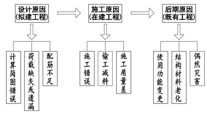 加固設計需要原設計嗎為什么呢(建筑物加固設計是否需要原設計單位參與) 裝飾工裝設計 第4張 加固設計需要原設計嗎為什么呢(建筑物加固設計是否需要原設計單位參與) 裝飾工裝設計 第4張