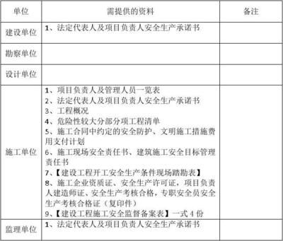 建設工程設計單位項目負責人質量安全責任七項規定 結構砌體施工 第2張 建設工程設計單位項目負責人質量安全責任七項規定 結構砌體施工 第2張