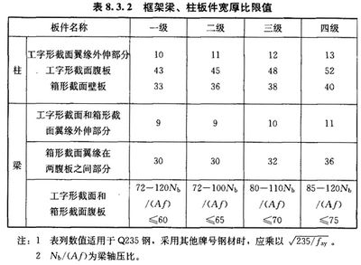 現行鋼結構標準規范(gb50017-2017《鋼結構設計標準》和鋼結構規范大全) 結構污水處理池設計 第5張 現行鋼結構標準規范(gb50017-2017《鋼結構設計標準》和鋼結構規范大全) 結構污水處理池設計 第5張