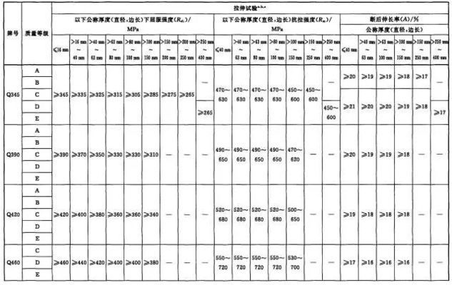 鋼結構節點板的構造尺寸規范 裝飾幕墻施工 第5張 鋼結構節點板的構造尺寸規范 裝飾幕墻施工 第5張