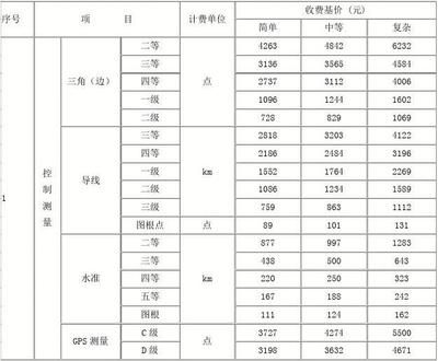 工程勘察設(shè)計(jì)收費(fèi)標(biāo)準(zhǔn)202210號(hào)文件 鋼結(jié)構(gòu)蹦極設(shè)計(jì) 第5張 工程勘察設(shè)計(jì)收費(fèi)標(biāo)準(zhǔn)202210號(hào)文件 鋼結(jié)構(gòu)蹦極設(shè)計(jì) 第5張