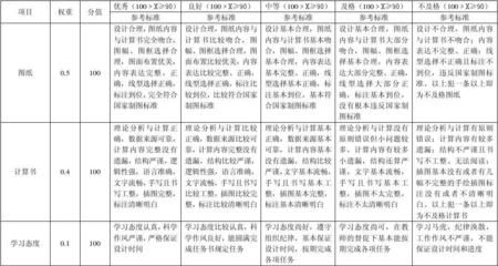 停車場尺寸圖平面圖怎么畫（停車場尺寸圖的繪制步驟是什么,如何確保停車場平面圖的準確性） 北京鋼結(jié)構(gòu)設(shè)計問答