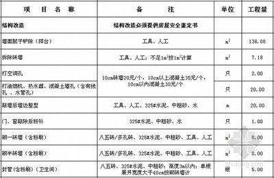 樓房改造需要找什么單位辦理（樓房改造審批流程詳解）