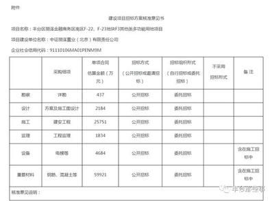 樓房改造需要找什么單位辦理（樓房改造審批流程詳解）