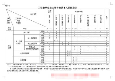 設(shè)計(jì)負(fù)責(zé)人資格等級(jí)(設(shè)計(jì)負(fù)責(zé)人的資格等級(jí)) 鋼結(jié)構(gòu)蹦極設(shè)計(jì) 第3張 設(shè)計(jì)負(fù)責(zé)人資格等級(jí)(設(shè)計(jì)負(fù)責(zé)人的資格等級(jí)) 鋼結(jié)構(gòu)蹦極設(shè)計(jì) 第3張