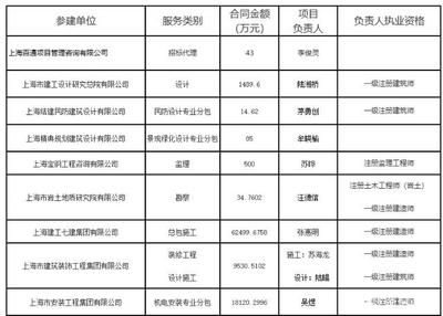 建筑設計專業負責人必須有證嗎（建筑設計專業負責人的資質要求）