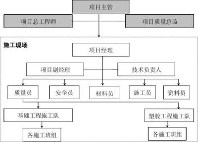 設(shè)計項目負責人的責任是什么(設(shè)計項目負責人的責任) 建筑方案設(shè)計 第3張 設(shè)計項目負責人的責任是什么(設(shè)計項目負責人的責任) 建筑方案設(shè)計 第3張