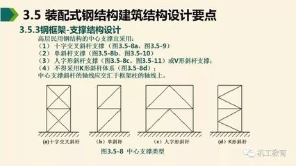 鋼結構的設計要點不包括下列(鋼結構設計基本要求) 鋼結構有限元分析設計 第3張 鋼結構的設計要點不包括下列(鋼結構設計基本要求) 鋼結構有限元分析設計 第3張