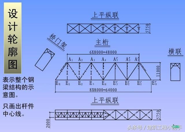 鋼結構的設計要點不包括下列（鋼結構設計基本要求）