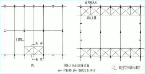 鋼結構內力計算方法