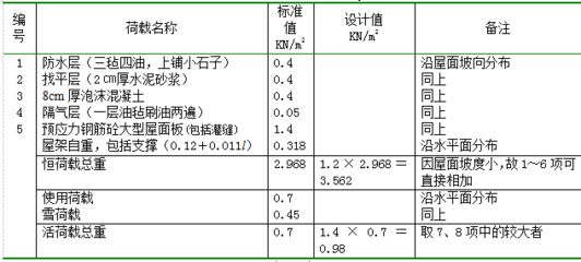 18米跨度的鋼筋混凝土屋架圖片 結(jié)構(gòu)地下室施工 第2張 18米跨度的鋼筋混凝土屋架圖片 結(jié)構(gòu)地下室施工 第2張