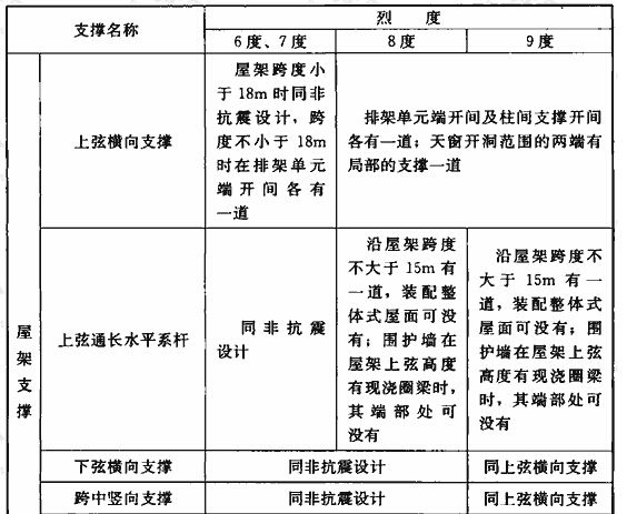 18米跨度的鋼筋混凝土屋架圖片 結(jié)構(gòu)地下室施工 第3張 18米跨度的鋼筋混凝土屋架圖片 結(jié)構(gòu)地下室施工 第3張