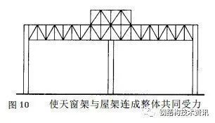 屋架受力（關(guān)于屋架受力的一些關(guān)鍵點(diǎn)）