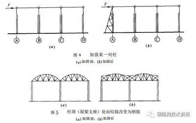 屋架受力（關(guān)于屋架受力的一些關(guān)鍵點(diǎn)）