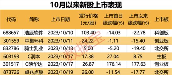 集裝箱組件代碼是什么 裝飾幕墻施工 第4張