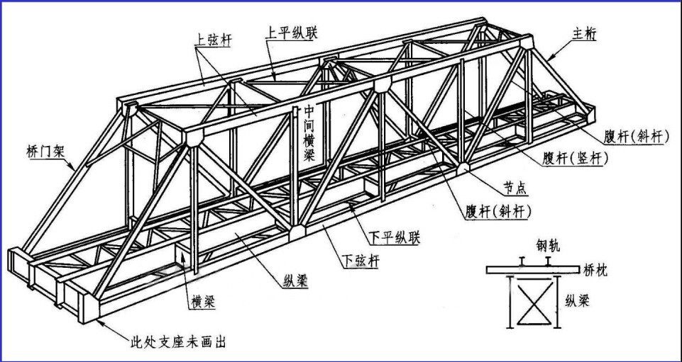 鋼屋架結構詳圖的零件怎么確定 鋼結構異形設計 第3張 鋼屋架結構詳圖的零件怎么確定 鋼結構異形設計 第3張