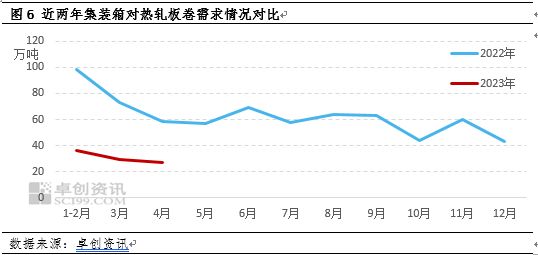 集裝箱用鋼需求量怎么算 結構框架設計 第2張 集裝箱用鋼需求量怎么算 結構框架設計 第2張