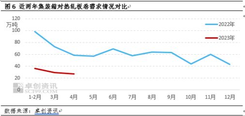 集裝箱用鋼需求量怎么算 結構框架設計 第1張 集裝箱用鋼需求量怎么算 結構框架設計 第1張