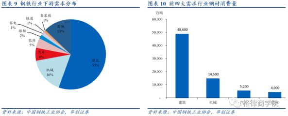 集裝箱用鋼需求量怎么算 結構框架設計 第3張 集裝箱用鋼需求量怎么算 結構框架設計 第3張