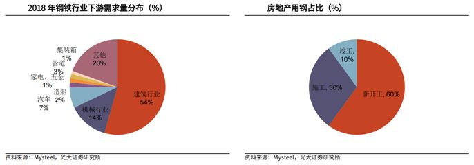 集裝箱用鋼需求量怎么算 結構框架設計 第4張 集裝箱用鋼需求量怎么算 結構框架設計 第4張