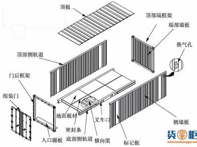 集裝箱板材尺寸（集裝箱板材的尺寸會根據集裝箱的類型和用途不同）