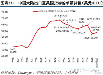 集裝箱價格行情走勢(2024年12月集裝箱價格行情呈現出一定的波動性) 裝飾家裝設計 第2張 集裝箱價格行情走勢(2024年12月集裝箱價格行情呈現出一定的波動性) 裝飾家裝設計 第2張
