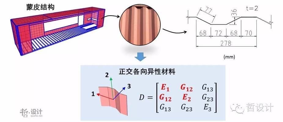 簡述集裝箱的基本結構（集裝箱基礎知識）