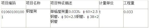 鋼屋架如何計算工程量的公式圖片 鋼結構蹦極施工 第1張 鋼屋架如何計算工程量的公式圖片 鋼結構蹦極施工 第1張