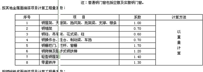 鋼屋架如何計算工程量的公式圖片 鋼結構蹦極施工 第5張 鋼屋架如何計算工程量的公式圖片 鋼結構蹦極施工 第5張
