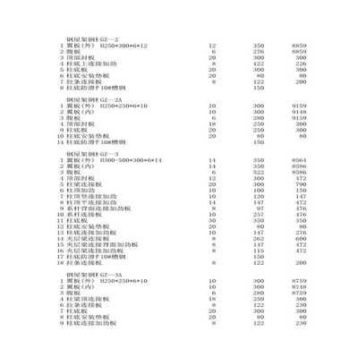 鋼屋架如何計算工程量的公式圖片 鋼結構蹦極施工 第4張 鋼屋架如何計算工程量的公式圖片 鋼結構蹦極施工 第4張