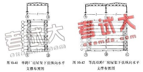 為什么要設(shè)置屋架支撐系統(tǒng) 結(jié)構(gòu)電力行業(yè)施工 第1張 為什么要設(shè)置屋架支撐系統(tǒng) 結(jié)構(gòu)電力行業(yè)施工 第1張
