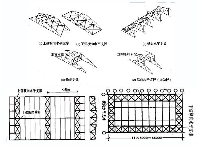 為什么要設(shè)置屋架支撐系統(tǒng) 結(jié)構(gòu)電力行業(yè)施工 第5張 為什么要設(shè)置屋架支撐系統(tǒng) 結(jié)構(gòu)電力行業(yè)施工 第5張