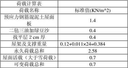 普通梯形鋼屋架設(shè)計計算書 北京加固設(shè)計(加固設(shè)計公司) 第1張 普通梯形鋼屋架設(shè)計計算書 北京加固設(shè)計(加固設(shè)計公司) 第1張