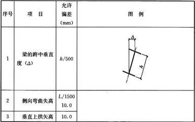 鋼架垂直度偏差大了怎么調(diào)整（調(diào)整鋼架垂直度偏差的方法） 建筑效果圖設計 第4張