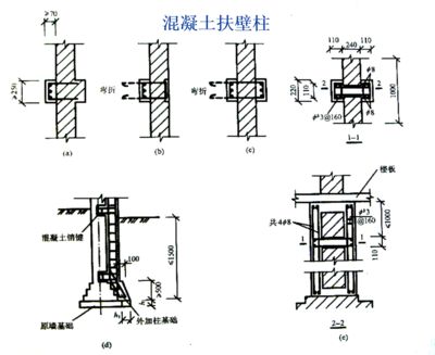 混凝土加固構造圖集大全圖片 結構砌體設計 第3張 混凝土加固構造圖集大全圖片 結構砌體設計 第3張