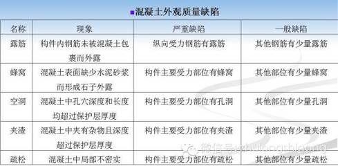混凝土結(jié)構(gòu)施工及驗(yàn)收規(guī)范GB50204-2011(混凝土結(jié)構(gòu)施工及驗(yàn)收規(guī)范) 結(jié)構(gòu)橋梁鋼結(jié)構(gòu)施工 第2張 混凝土結(jié)構(gòu)施工及驗(yàn)收規(guī)范GB50204-2011(混凝土結(jié)構(gòu)施工及驗(yàn)收規(guī)范) 結(jié)構(gòu)橋梁鋼結(jié)構(gòu)施工 第2張