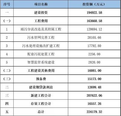 混凝土結(jié)構(gòu)施工及驗(yàn)收規(guī)范GB50204-2011(混凝土結(jié)構(gòu)施工及驗(yàn)收規(guī)范) 結(jié)構(gòu)橋梁鋼結(jié)構(gòu)施工 第1張 混凝土結(jié)構(gòu)施工及驗(yàn)收規(guī)范GB50204-2011(混凝土結(jié)構(gòu)施工及驗(yàn)收規(guī)范) 結(jié)構(gòu)橋梁鋼結(jié)構(gòu)施工 第1張