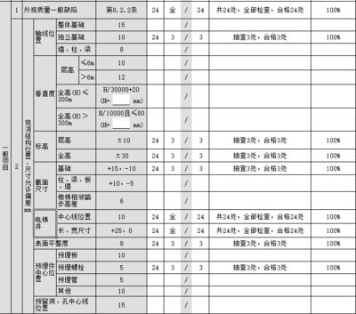 混凝土結構外觀檢測 結構工業鋼結構施工 第3張 混凝土結構外觀檢測 結構工業鋼結構施工 第3張